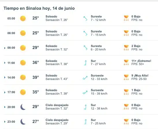 Pronóstico del clima para hoy viernes 14 de junio para Sinaloa. Meteored.mx