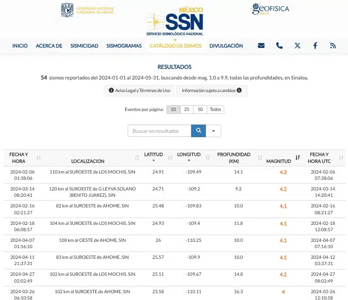 Sismos en Sinaloa