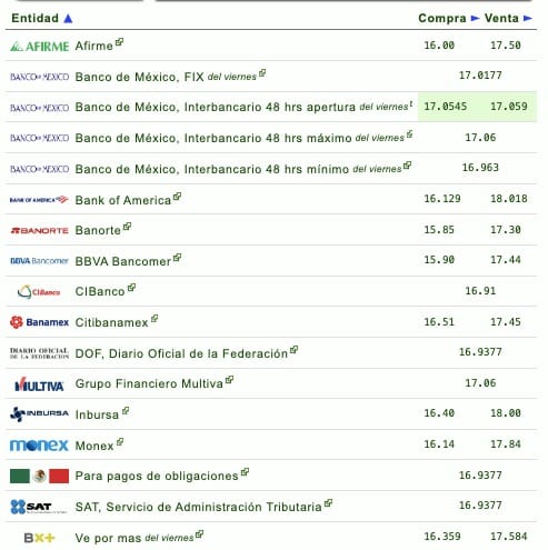 Tipo de cambio en bancos
