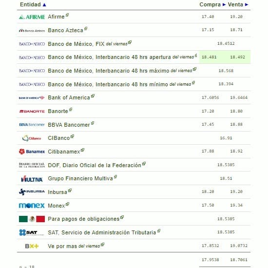 tabla dolar