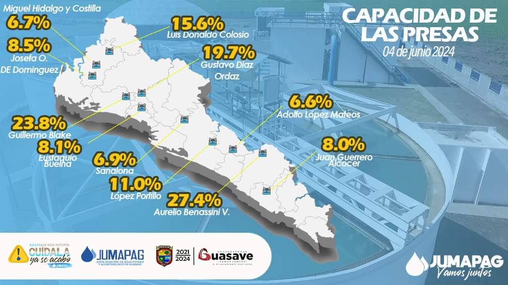 Niveles de agua en presas de Sinaloa