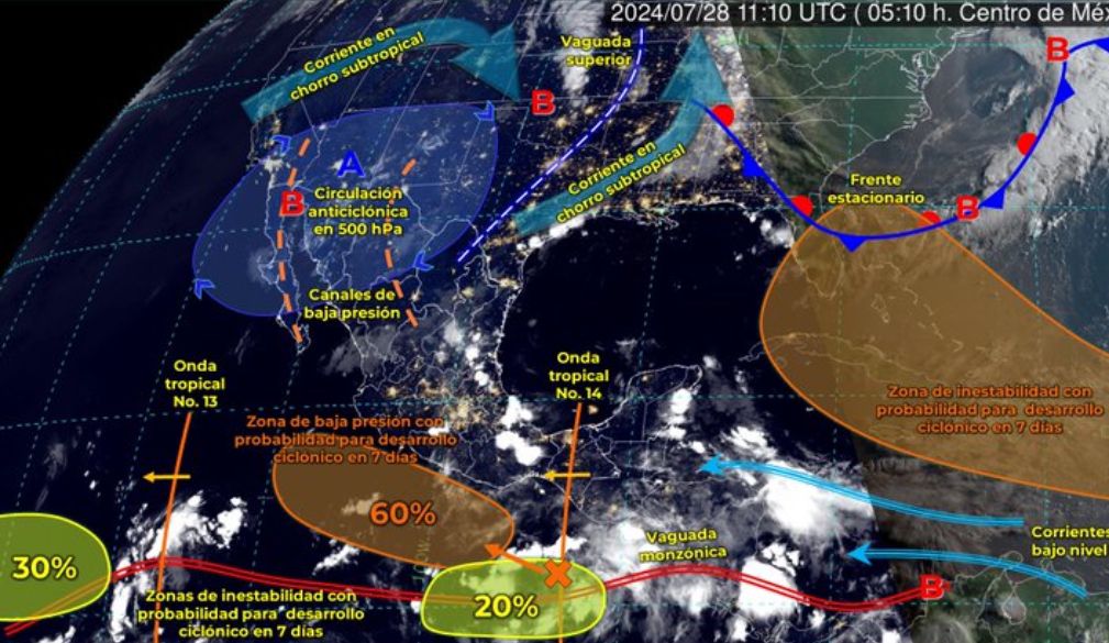 Clima México
