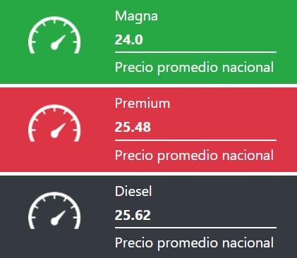 Costo promedio de combustibles en México