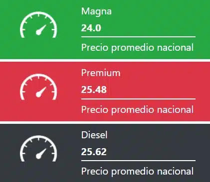 Costo promedio de combustibles en México