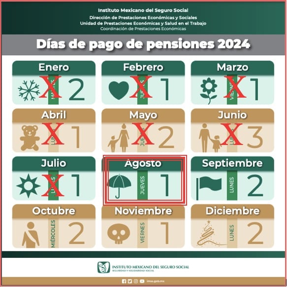 Día de pago de pensiones 2024