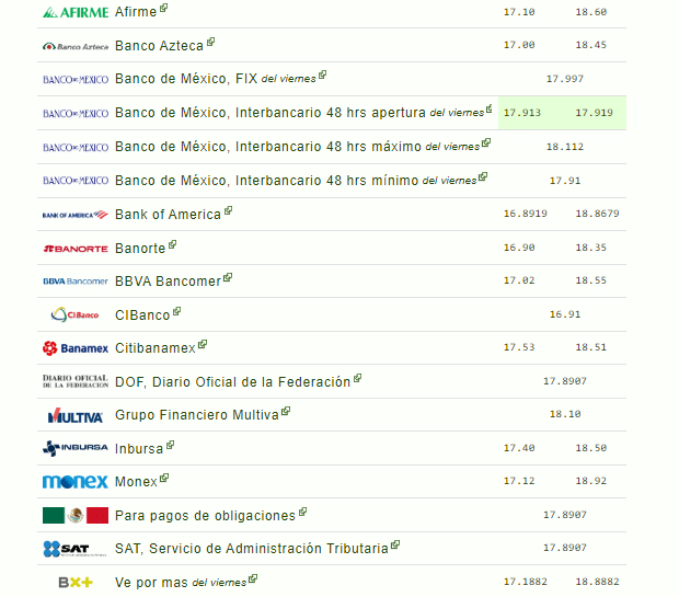 Precio del dólar este domingo 21 de julio
