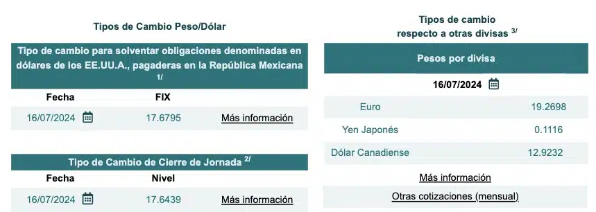 El tipo de cambio (FIX) es determinado por el Banco de México. banxicoorg.mx