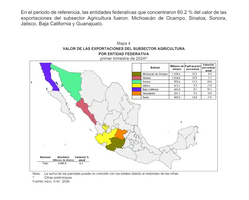 Mapa del valor de las exportaciones del subsector de agricultura por entidad federativa de México