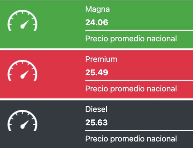 Precios promedio reportados a nivel nacional este jueves 25 de julio de 2024 para los combustibles en México. Gasolinas.mx