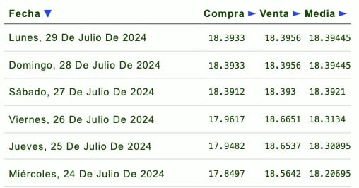 Tipo de cambio