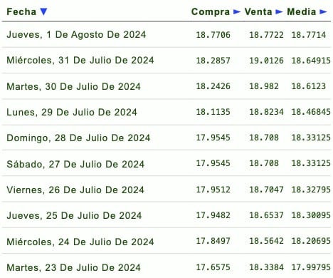 Tipo de cambio