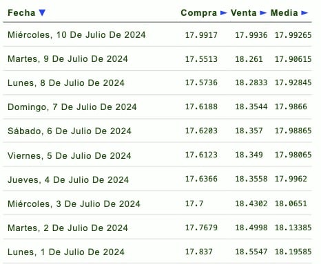 Tipo de cambio 