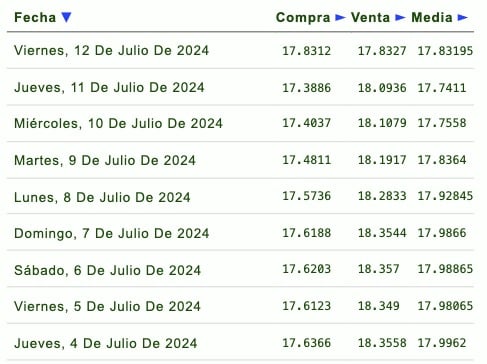 Tipo de cambio