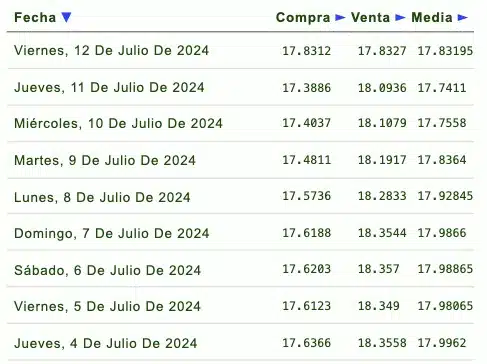 Tipo de cambio