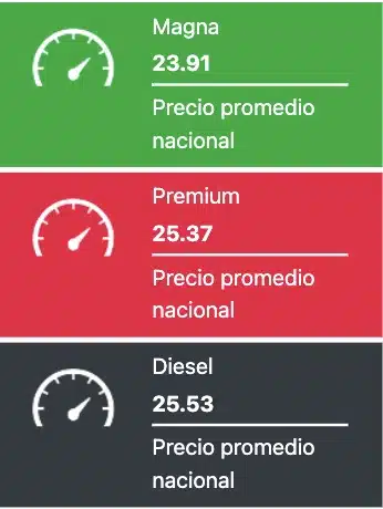 Precio promedio gasolina 