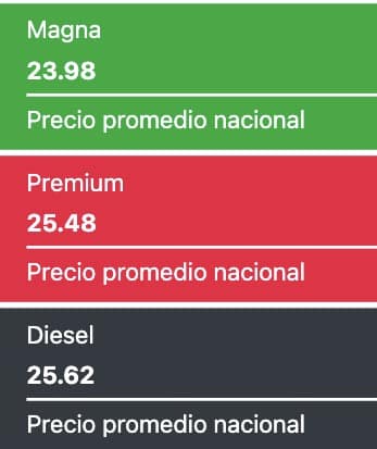 Gasolina