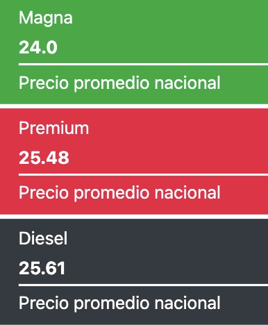 Precios promedio reportados a nivel nacional este jueves 18 de julio de 2024. Gasolinas.mx