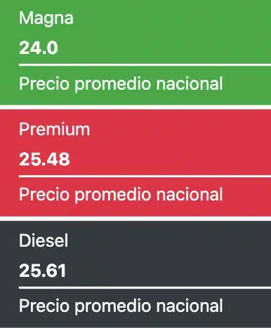 Precios promedio reportados a nivel nacional este jueves 18 de julio de 2024. Gasolinas.mx