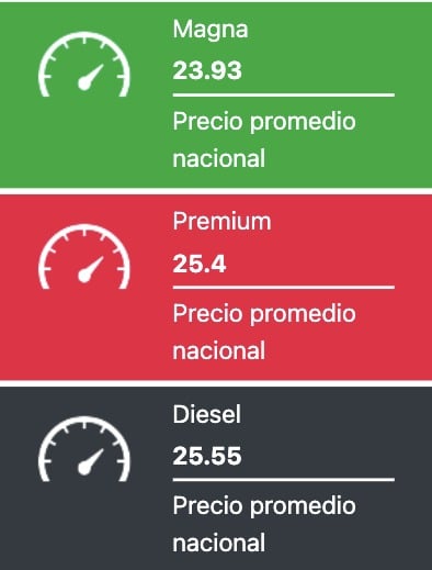 Precios promedio reportados a nivel nacional este jueves 4 de julio de 2024. Gasolinas.mx