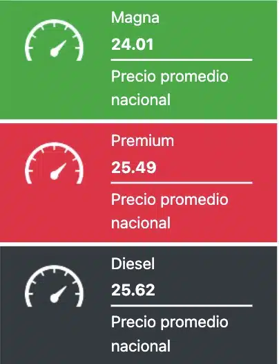 Precios promedio reportados a nivel nacional este lunes 15 de julio de 2024. Gasolinas.mx