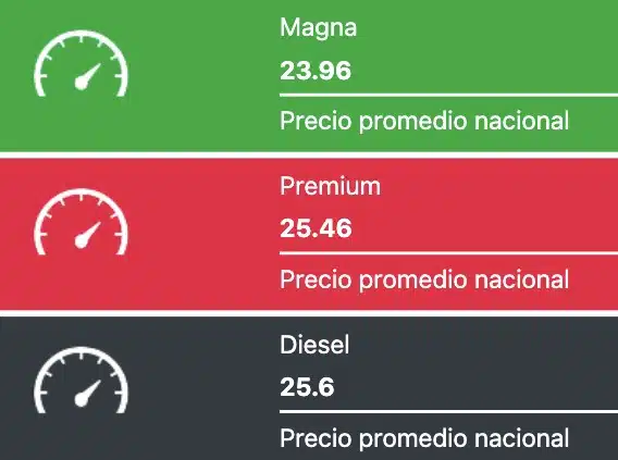 Gasolina México 