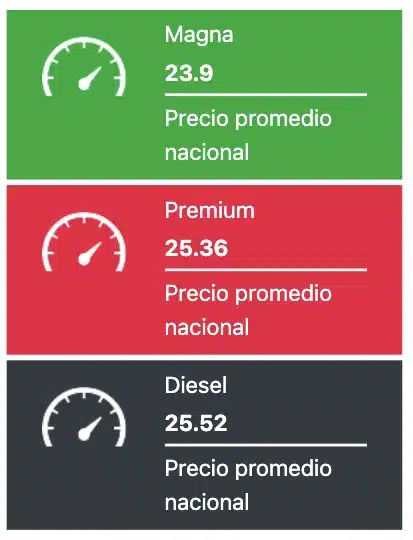 Precios promedio reportados a nivel nacional este martes 2 de julio de 2024. Gasolinas.mx