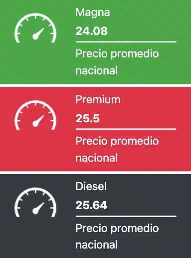 Precios promedio reportados a nivel nacional este martes 30 de julio de 2024 para los combustibles en México. Gasolinas.mx