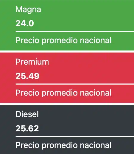 Precios promedio reportados a nivel nacional este viernes 12 de julio de 2024. Gasolinas.mx