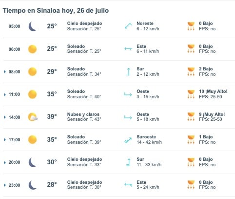 Pronóstico del clima hoy 24 de julio para Sinaloa. Meteored.mx