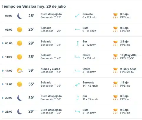 Pronóstico del clima hoy 24 de julio para Sinaloa. Meteored.mx
