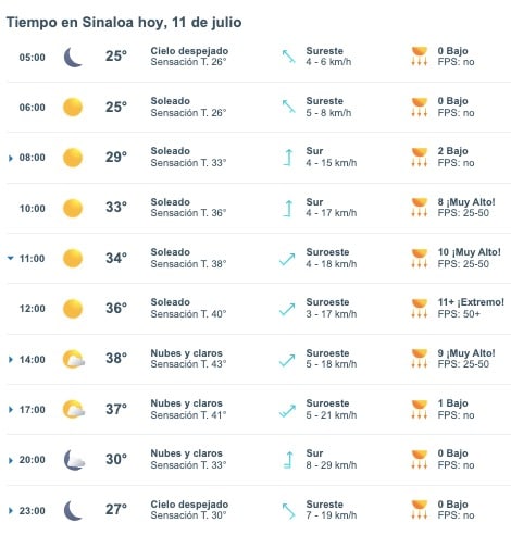 Pronóstico del clima para Sinaloa hoy jueves 11 de julio de 2024. 