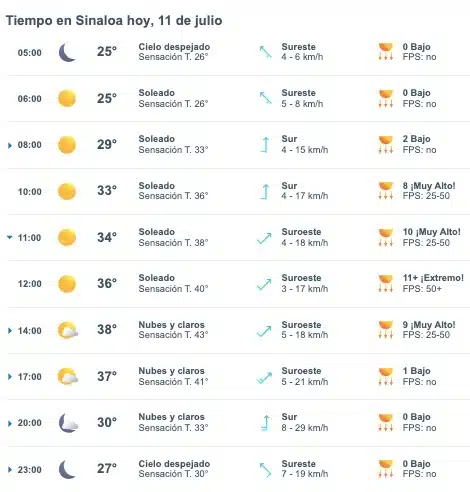 Pronóstico del clima para Sinaloa hoy jueves 11 de julio de 2024. 