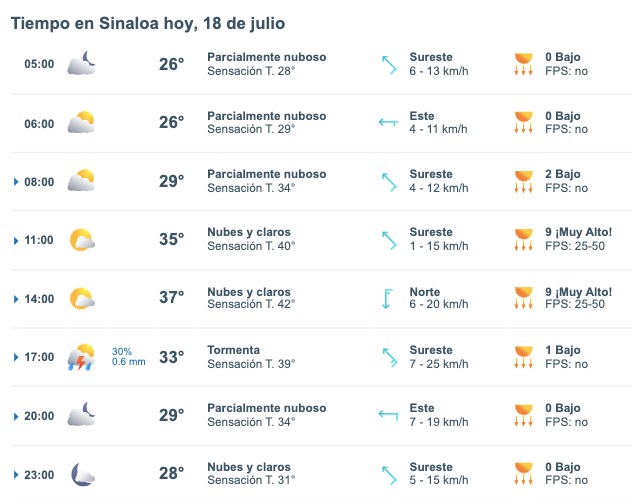 Pronóstico del clima para Sinaloa hoy jueves 18 de julio. Metered.mx