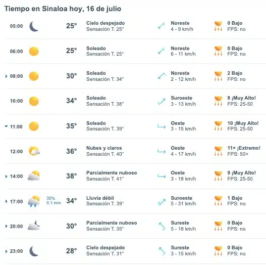 Pronóstico del clima para Sinaloa hoy lunes 15 de julio de 2024. Meteored.mx