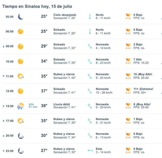 Pronóstico del clima para Sinaloa hoy lunes 15 de julio de 2024. Meteored.mx