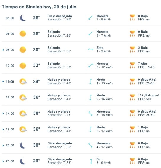 Pronóstico del clima para Sinaloa hoy lunes 29 de julio de 2024. Meteored.mx
