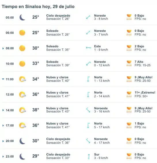 Pronóstico del clima para Sinaloa hoy lunes 29 de julio de 2024. Meteored.mx
