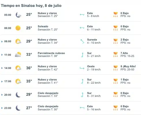 Pronóstico del clima para Sinaloa hoy lunes 8 de julio de 2024. Meteored.mx