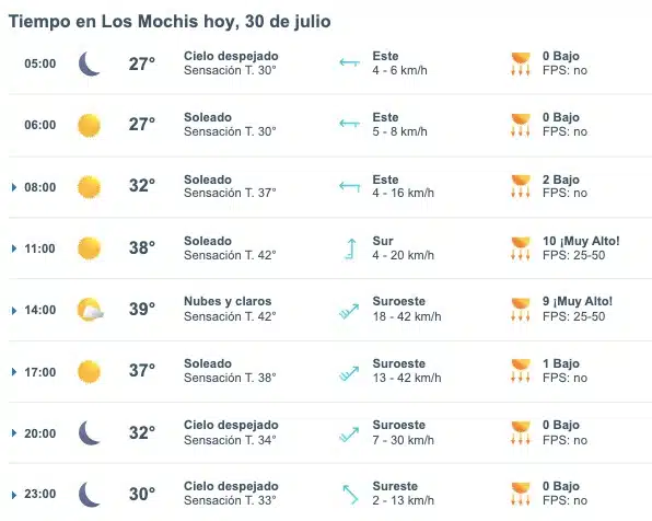 Pronóstico del clima para Sinaloa hoy martes 30 de julio de 2024. Meteored.mx