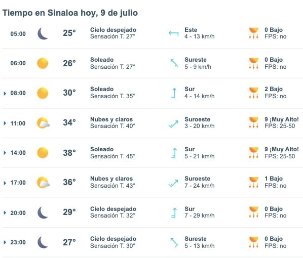 Clima Sinaloa 