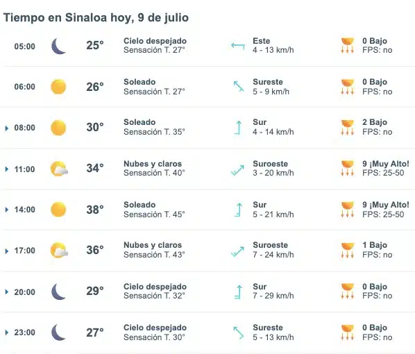 Clima Sinaloa 