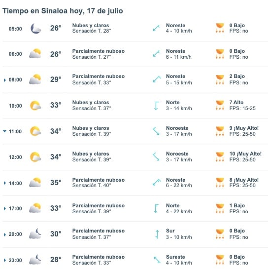 Pronóstico del clima para Sinaloa hoy miércoles 17 de julio de 2024. Meteored.mx