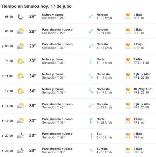 Pronóstico del clima para Sinaloa hoy miércoles 17 de julio de 2024. Meteored.mx