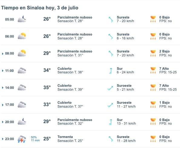 Pronóstico del clima para Sinaloa hoy miércoles 3 de julio de 2024. Meteored.mx