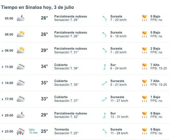Pronóstico del clima para Sinaloa hoy miércoles 3 de julio de 2024. Meteored.mx