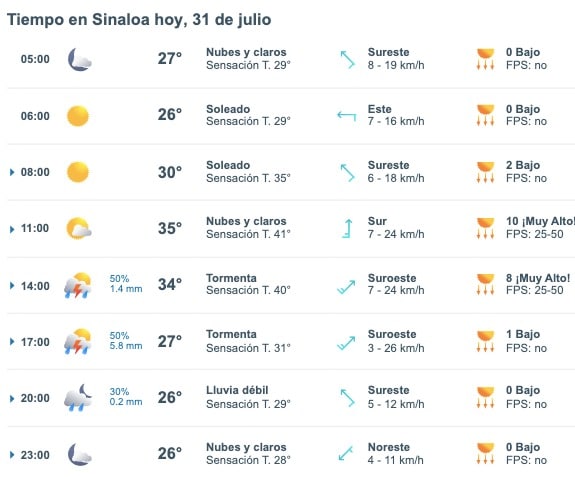 Pronóstico del clima para Sinaloa hoy miércoles 31 de julio. Meteored.mx