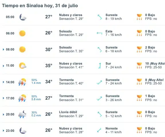 Pronóstico del clima para Sinaloa hoy miércoles 31 de julio. Meteored.mx