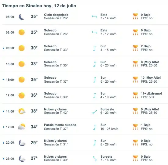 Pronóstico del clima para Sinaloa, hoy viernes 12 de julio. Meteored.mx