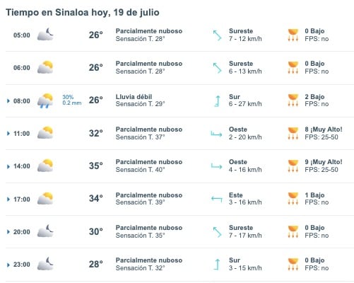Pronóstico del clima para Sinaloa hoy viernes 19 de julio. Metered.mx