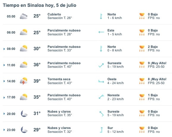 Pronóstico del clima para Sinaloa hoy viernes 5 de julio. Meteored.mx